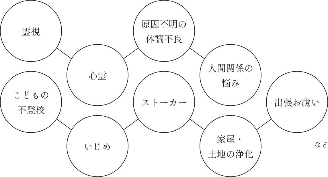 よくあるご相談