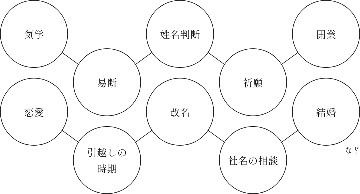 よくあるご相談